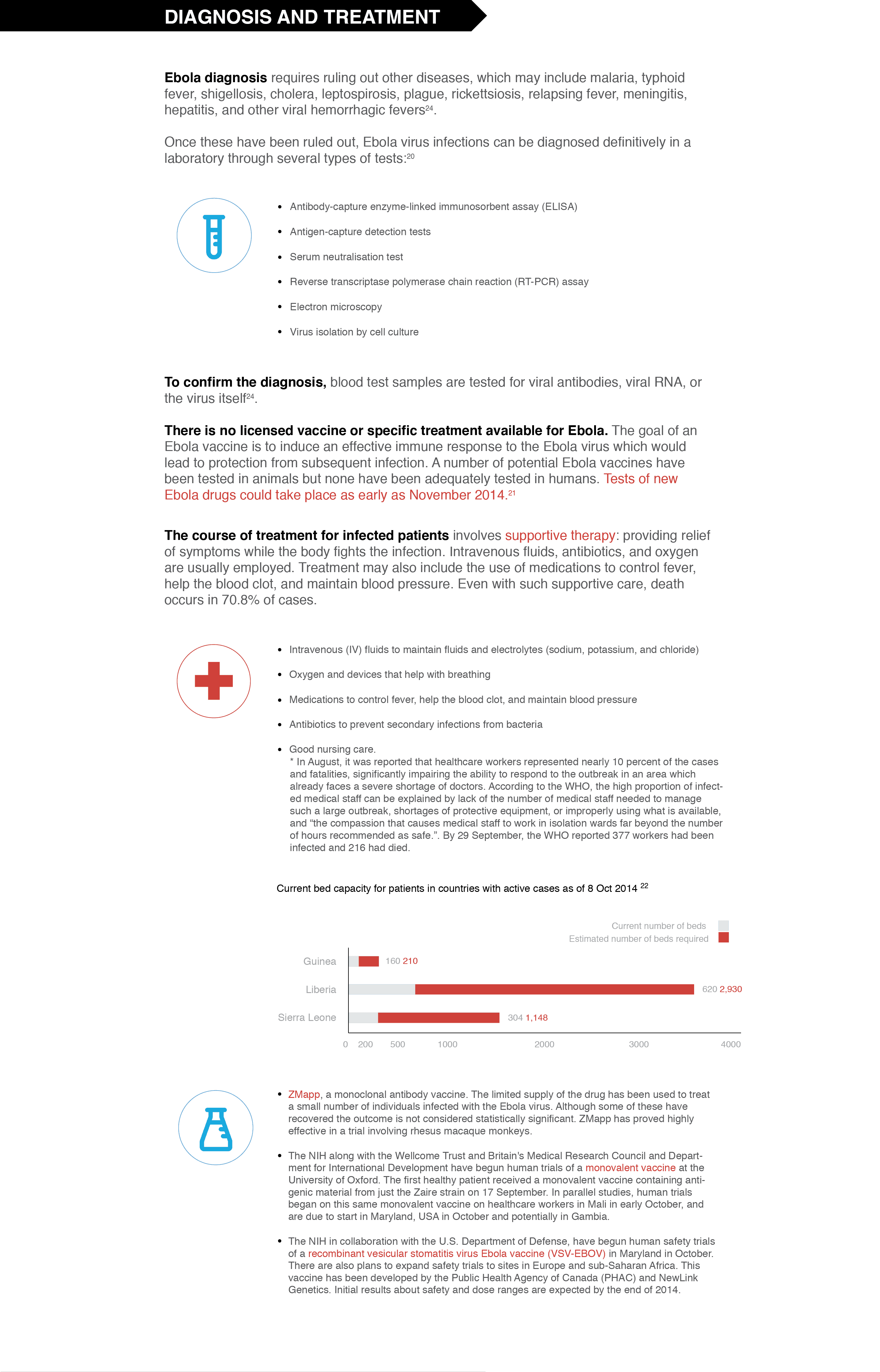 Ebola diagnosis and treatment - medical procedures and care protocols