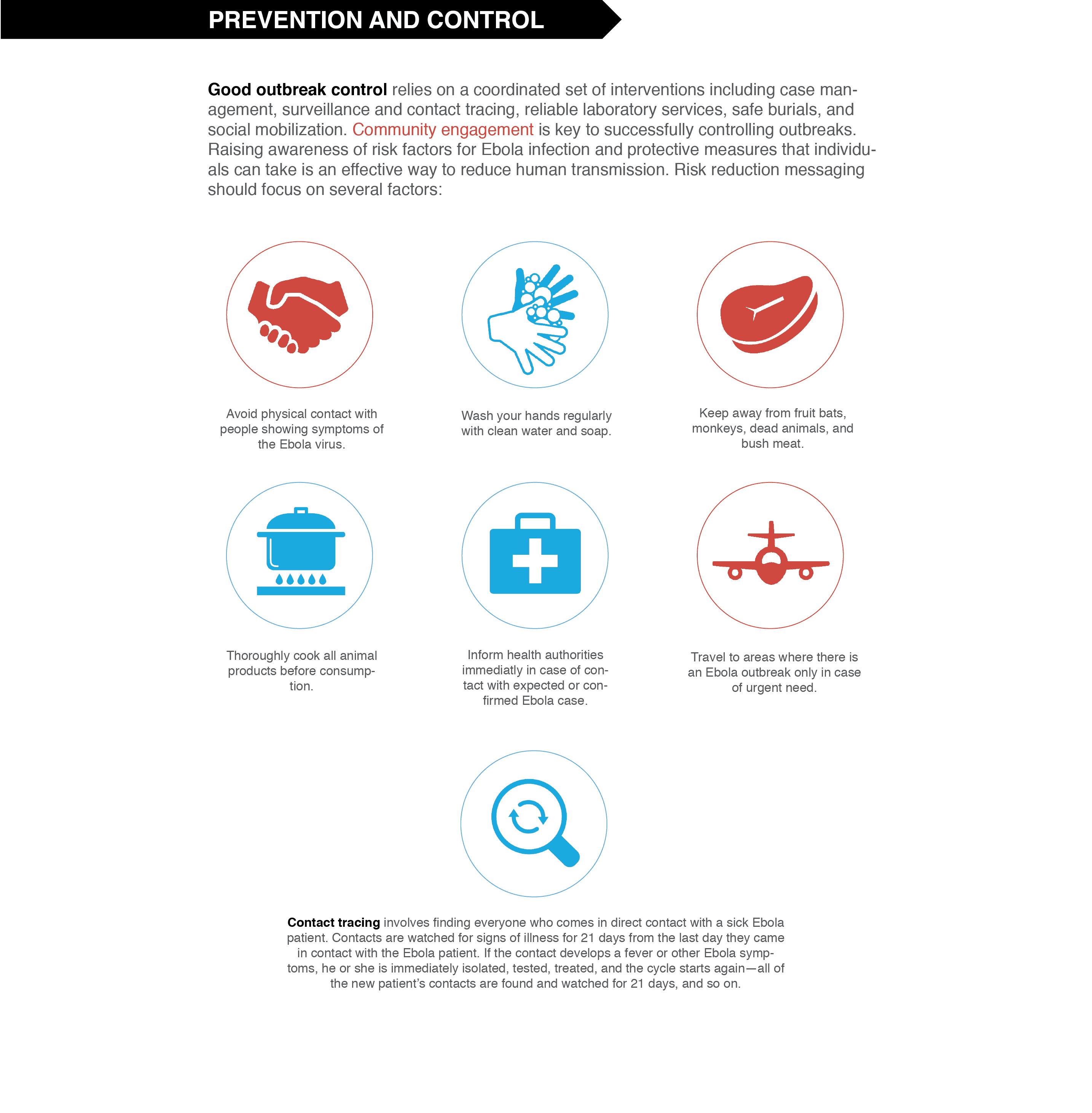 Ebola prevention and control - measures to stop the spread of the virus