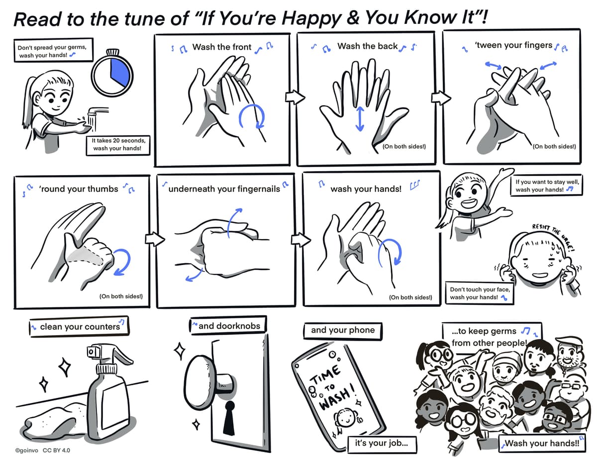 Wash Your Hands
