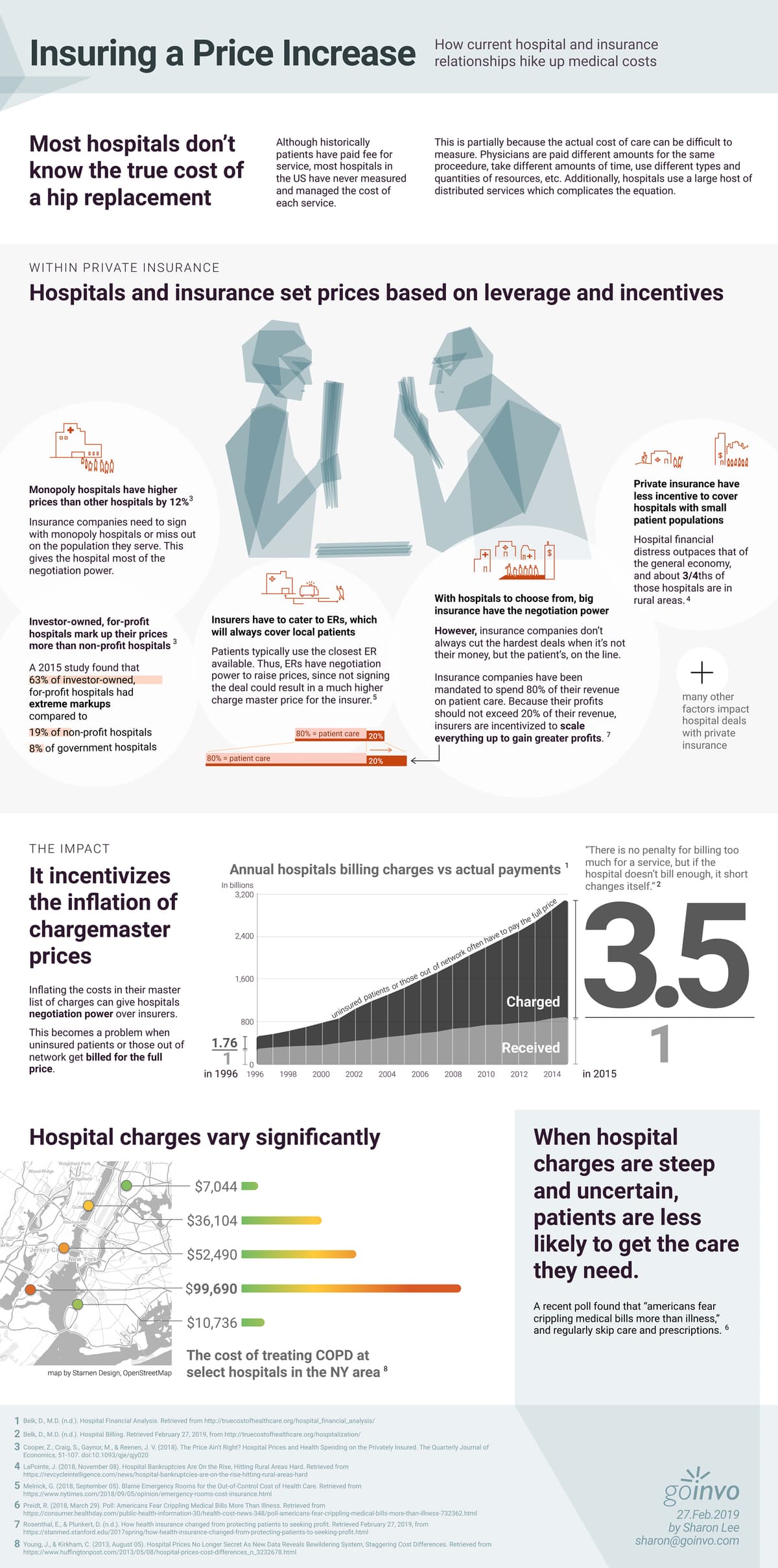 Insuring Price Increase