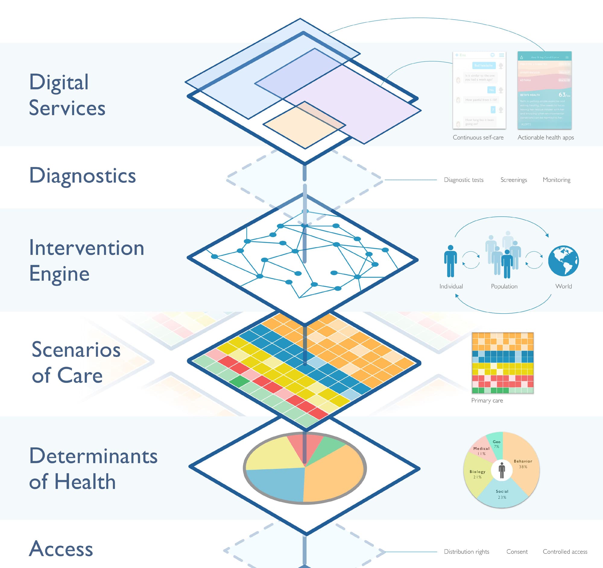 Emerging technology