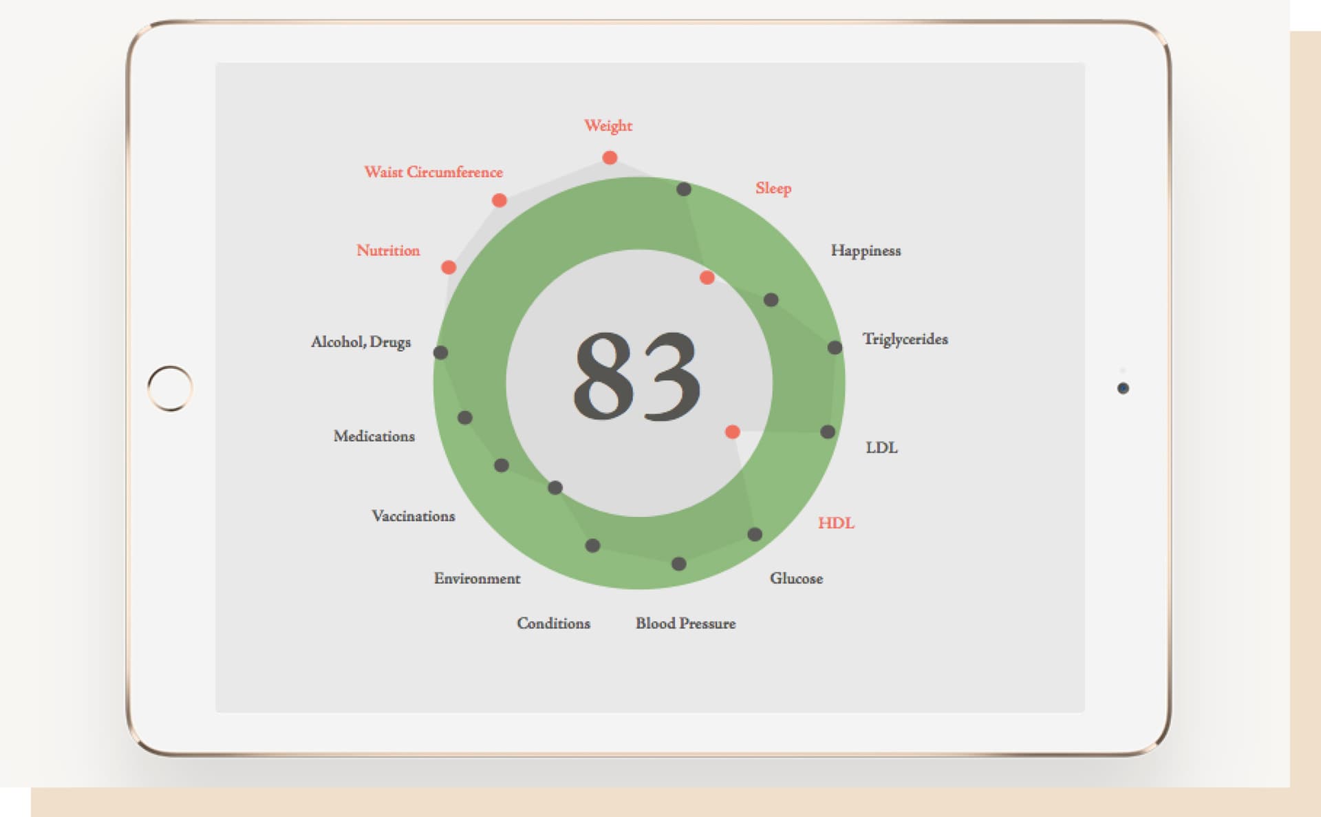 Design for Healthcare