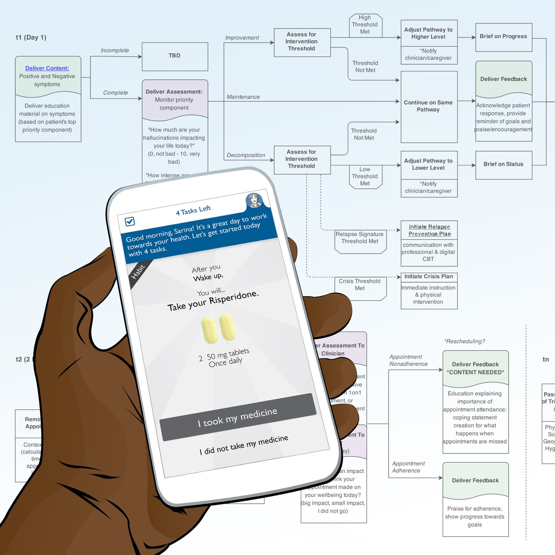 Digital care planning illustration