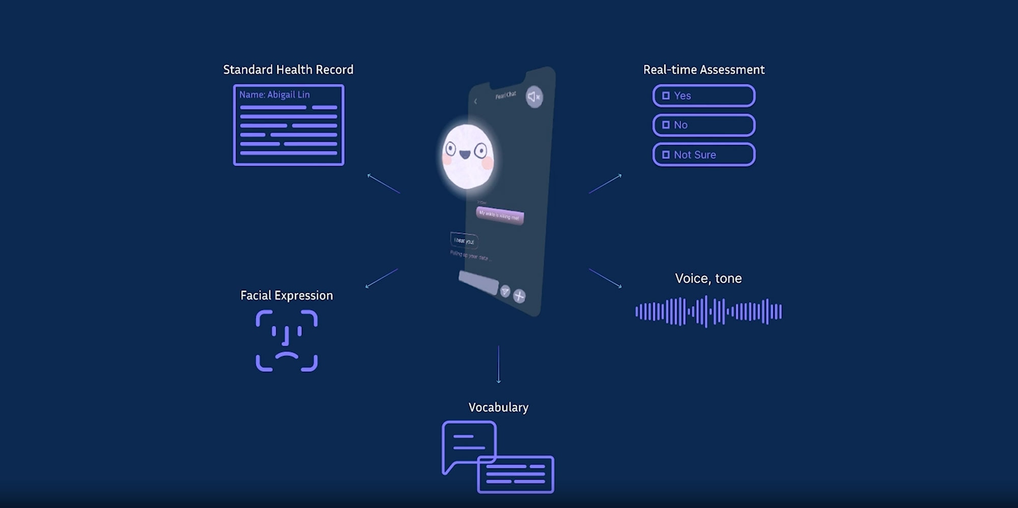 Healthcare AI