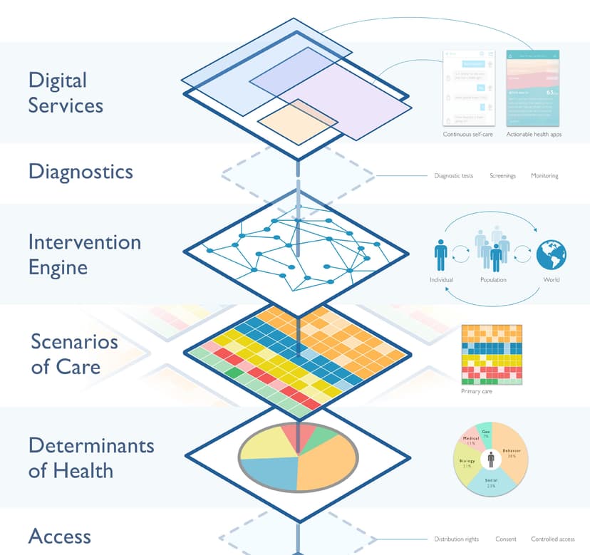 Emerging technology