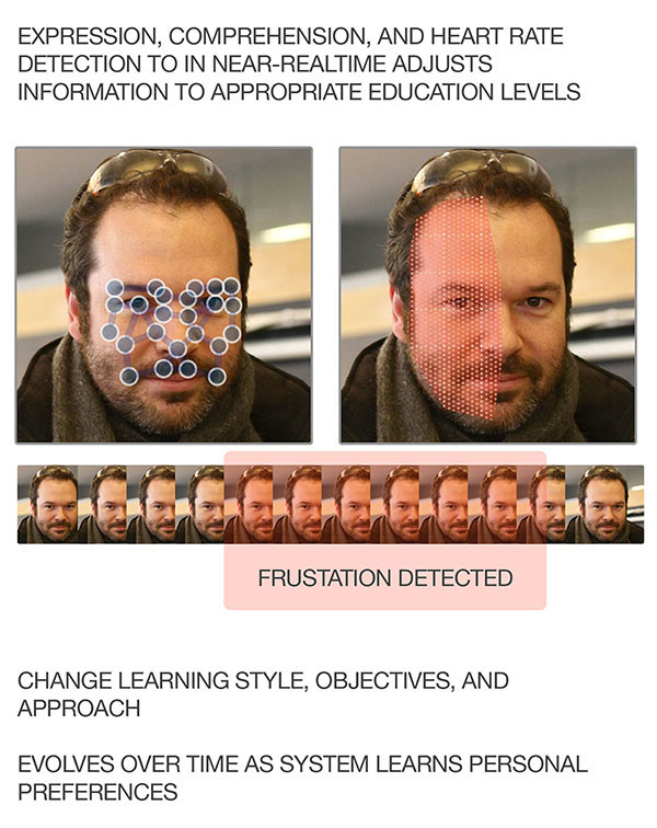 Simplified Overview Based on Comprehension