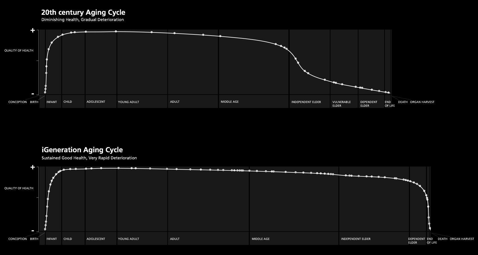 Aging progression