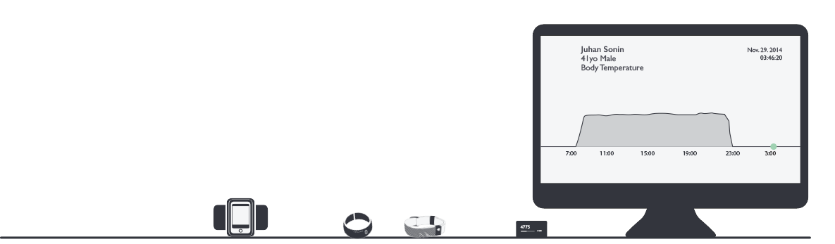 Device lineup