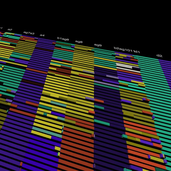 Genomics